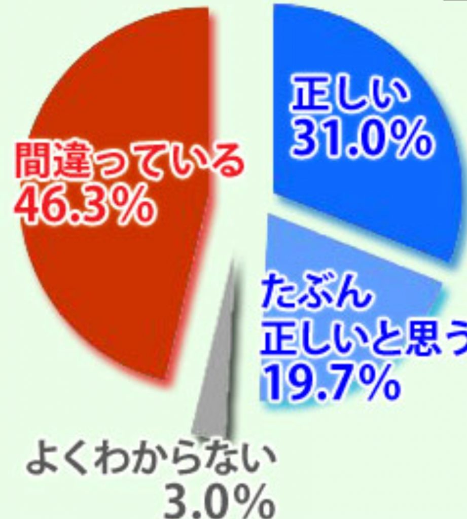 子ども達の鉛筆を持つ指がおかしい？